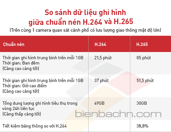 camera-va-dau-ghi-hinh-chuan-nen-h265-03